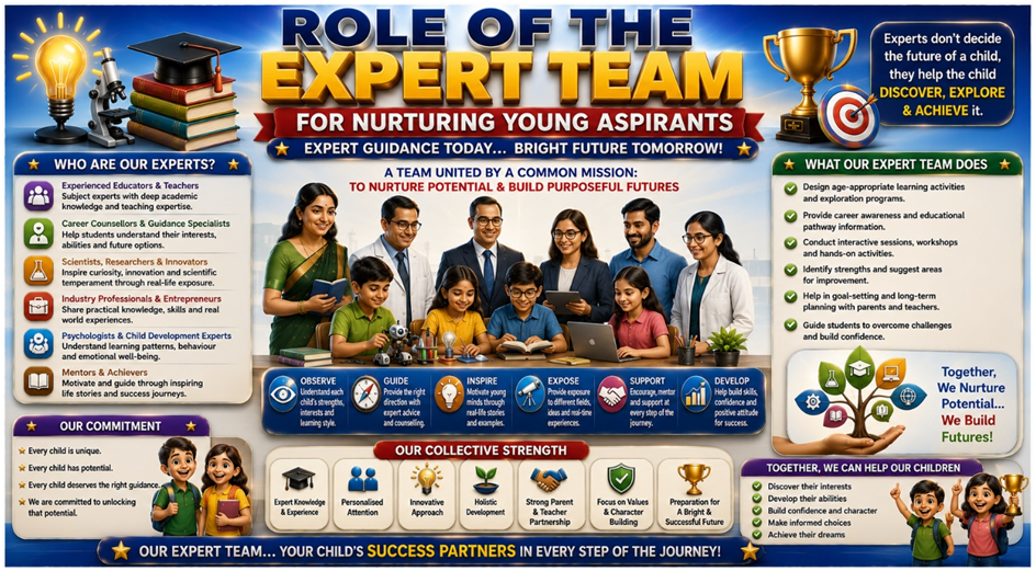 Role of the Expert Team