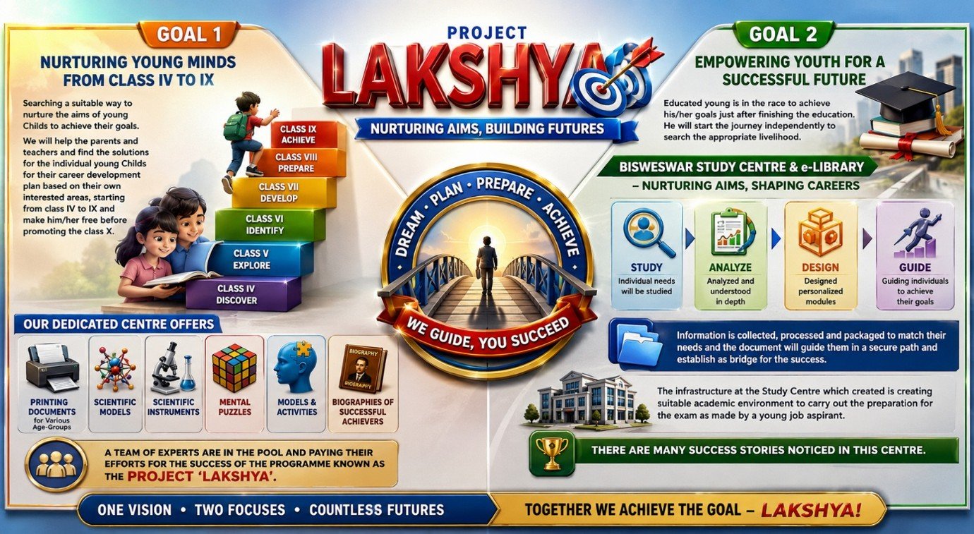 Lakhsya Project